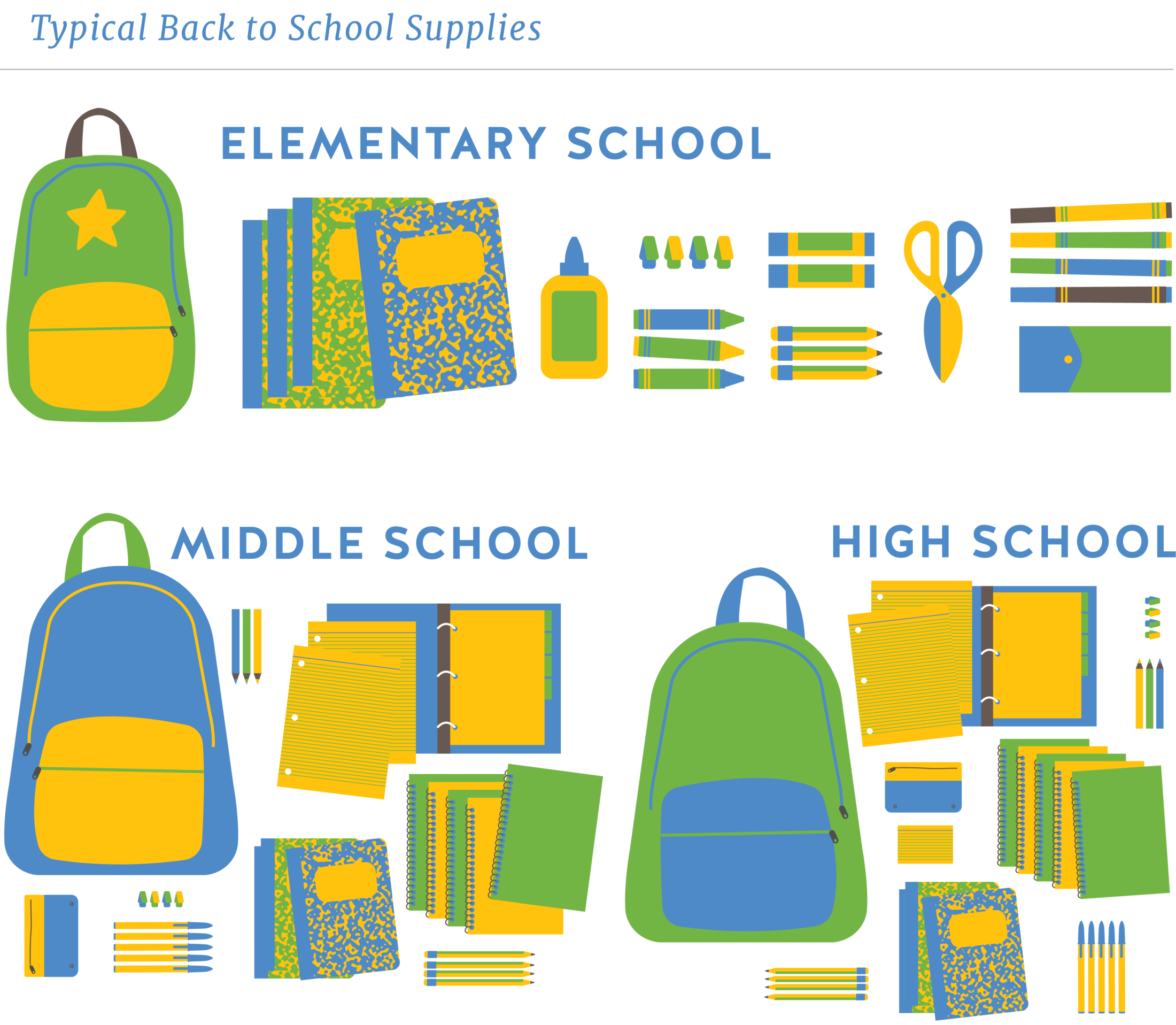 Infographic: Typical Back to school supplies